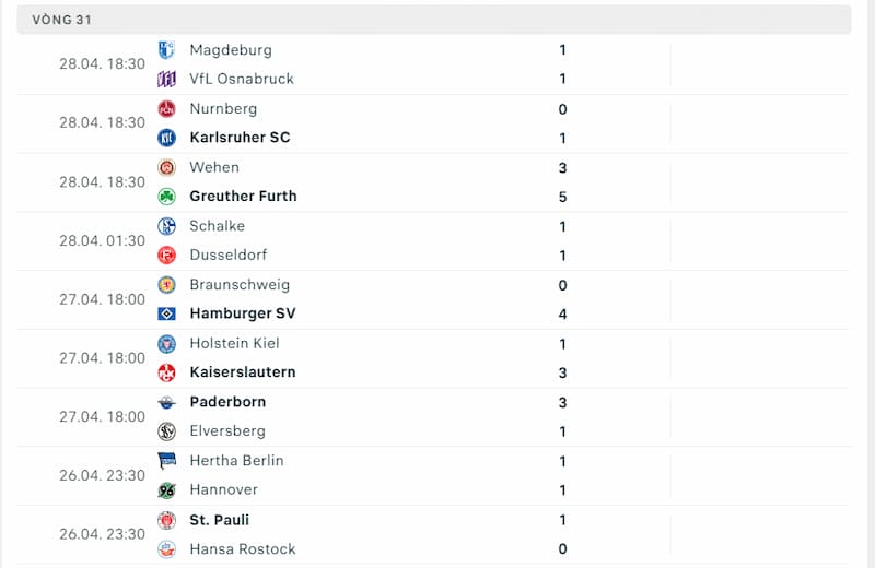 Kết quả hạng 2 Đức được cập nhật trong giải đấu mới nhất 2023/2024